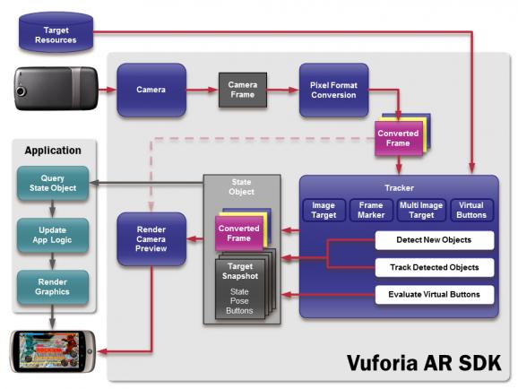 Vuforia SDK screenshot