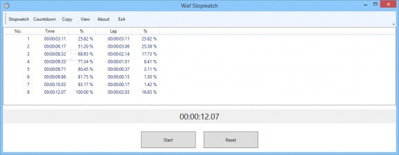 Waf Stopwatch Portable screenshot