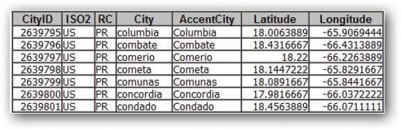 World City Names Database screenshot