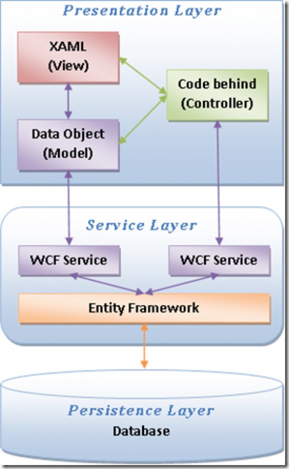 Xomega Framework screenshot