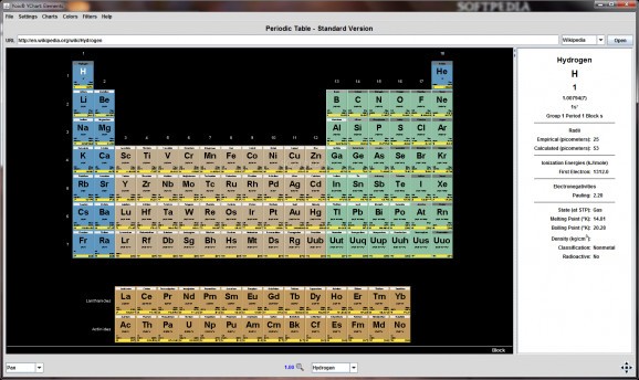 YChart: Elements screenshot