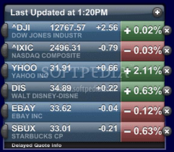 Yahoo! Stock Ticker screenshot