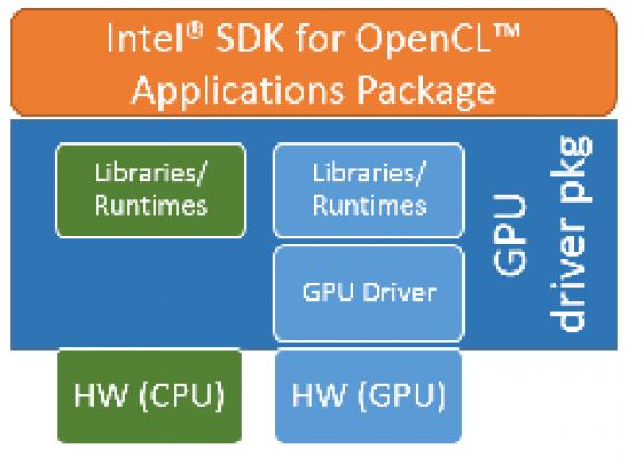 Intel SDK for OpenCL Applications screenshot