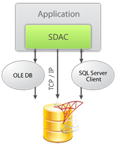 SQL Server Data Access Components screenshot #0