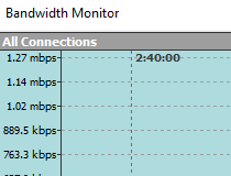 bandwidth monitor