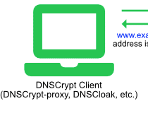 how to use dnscrypt with vpn