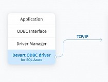 visual foxpro odbc driver download 64 bit