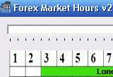 Forex market hours monitor software define dot com bubble