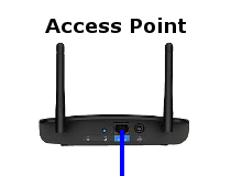 access my wifi router