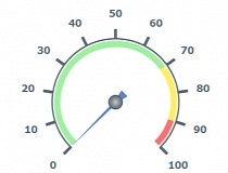 SysGauge Ultimate + Server 10.1.16 download the new for mac